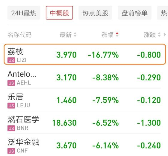 市值缩水、亏损扩大、出海不顺，荔枝不“甜”了？