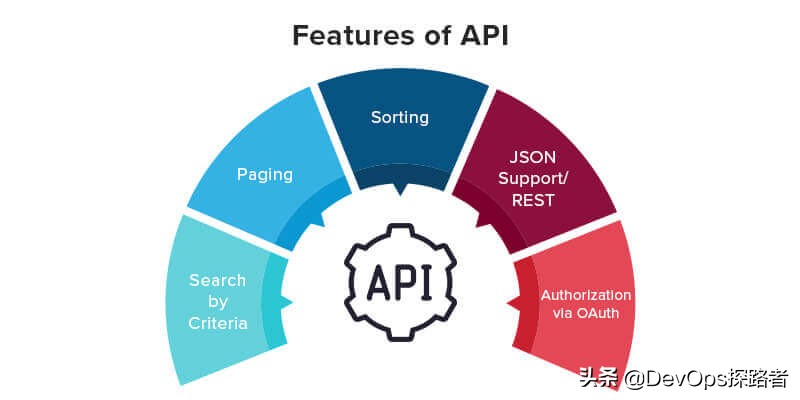 如何开发API，这样一份完整的API开发指南足够了