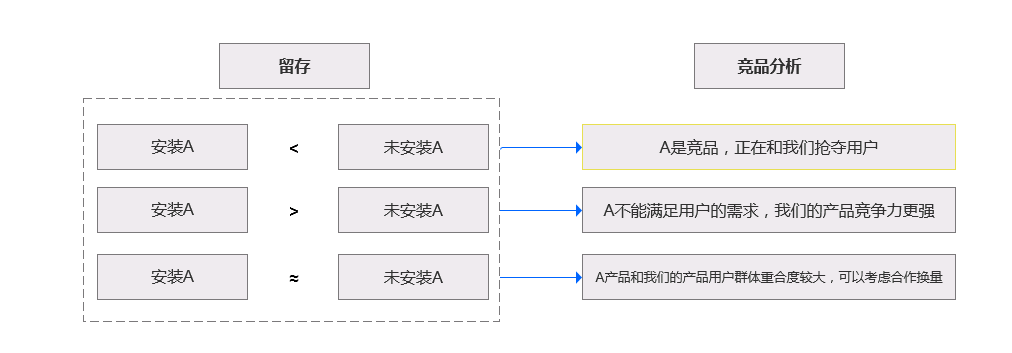 从0到1搭建社群运营数据体系