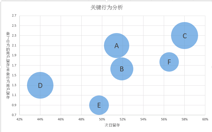从0到1搭建社群运营数据体系