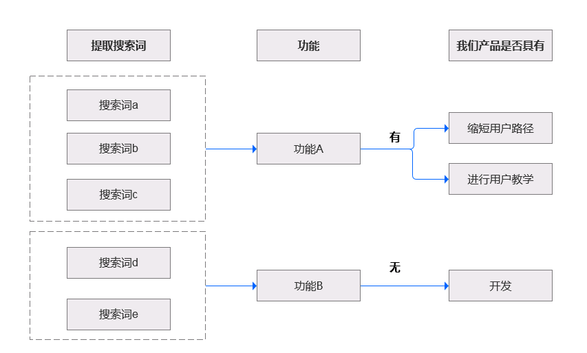 从0到1搭建社群运营数据体系