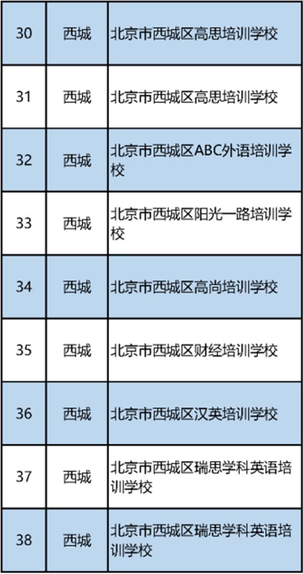 最新！北京市教委公布首批152家义务教育阶段学科类校外培训机构“白名单”