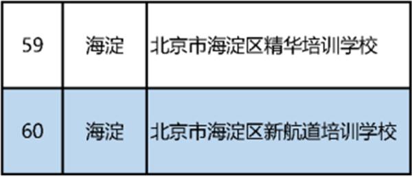 最新！北京市教委公布首批152家义务教育阶段学科类校外培训机构“白名单”