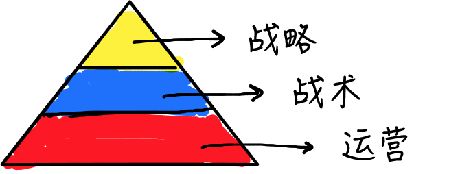 6张图说清设计流程新模型