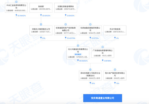 因欠缴土地出让金 恒大安庆中央公园项目土地被政府收回