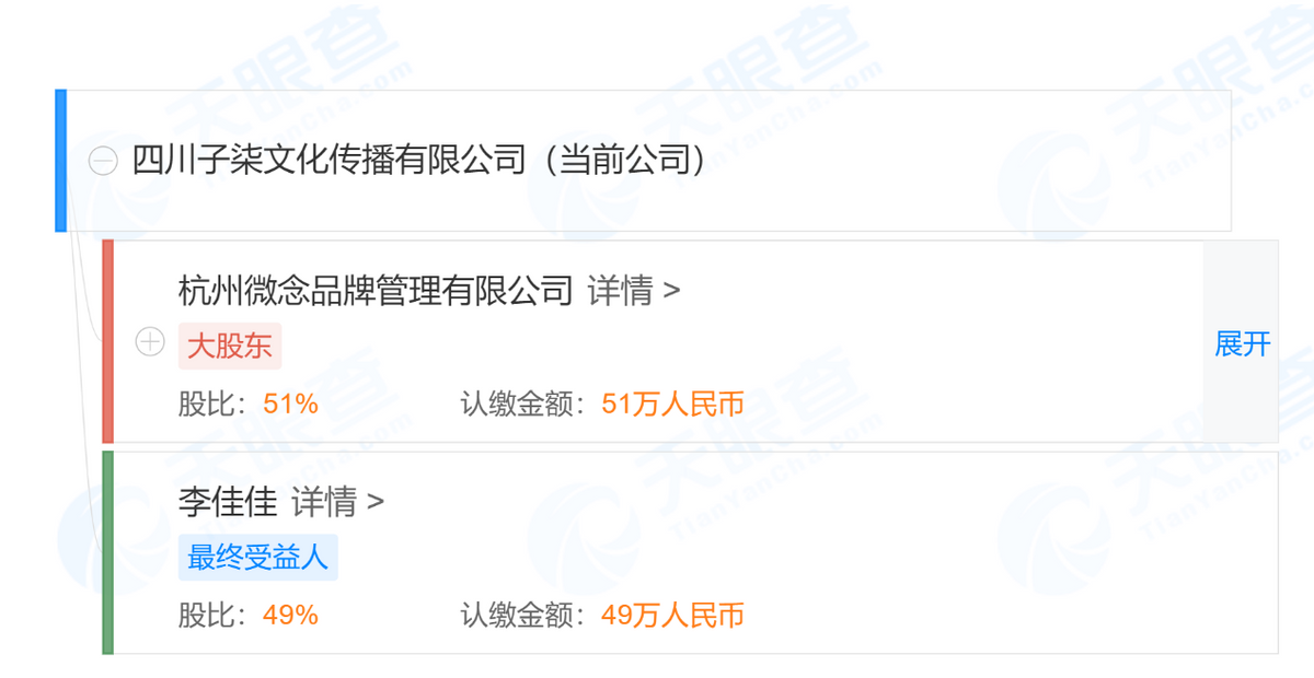 “消失”68天，李子柒对决资本，她最终只是白忙活了一场？