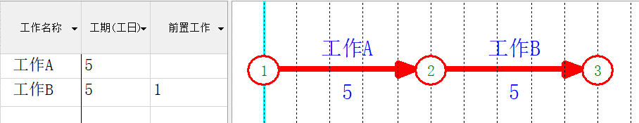 工程人如何绘制进度计划？（双代号网络图、横道图等）