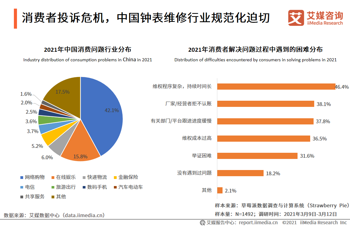 中国钟表行业发展白皮书：2021年市场规模将接近2300亿元
