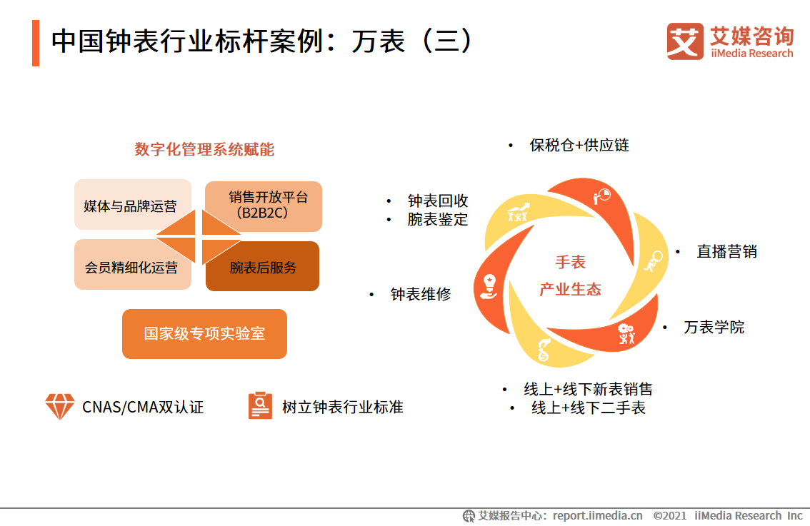 中国钟表行业发展白皮书：2021年市场规模将接近2300亿元