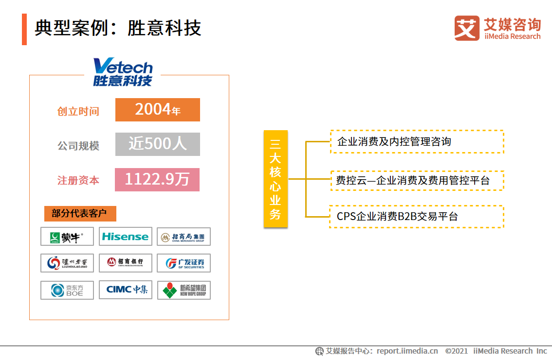 费控报销服务报告：市场营收规模高达11.2亿元，平台向智能化发展