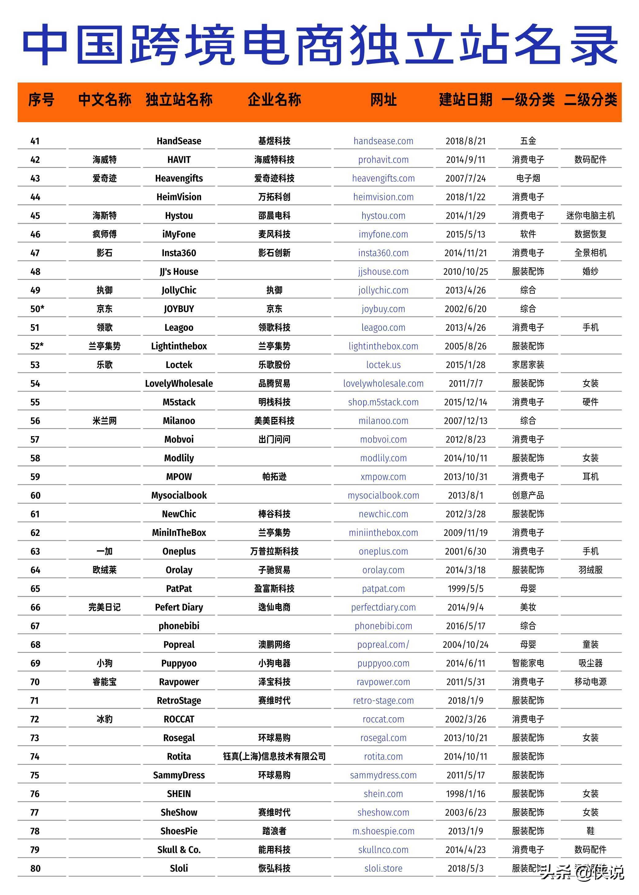 2021-2022跨境出口电商增长白皮书，最新跨境风向抢先看