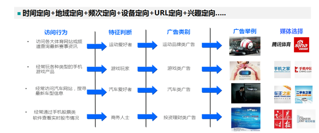 如何利用数据分析使活动方案逻辑更清晰，目标更靠谱？