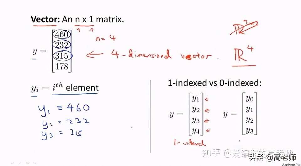 线性代数基础——矩阵、向量