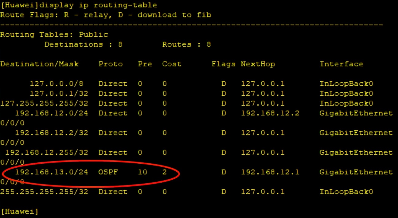 OSPF工作原理详解