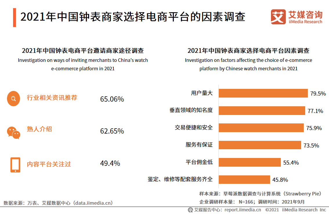 中国钟表行业发展白皮书：2021年市场规模将接近2300亿元