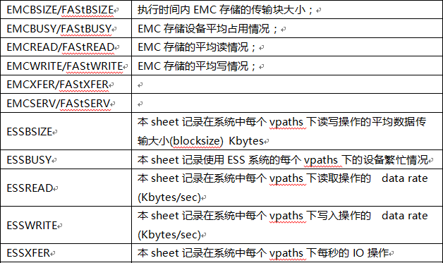 分享一款Linux及Aix下的可视化性能分析工具