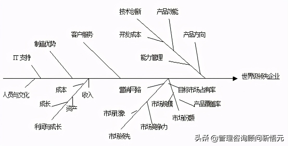 迄今为止最为经典的KPI考核操作手册