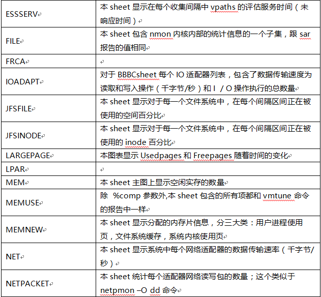 分享一款Linux及Aix下的可视化性能分析工具