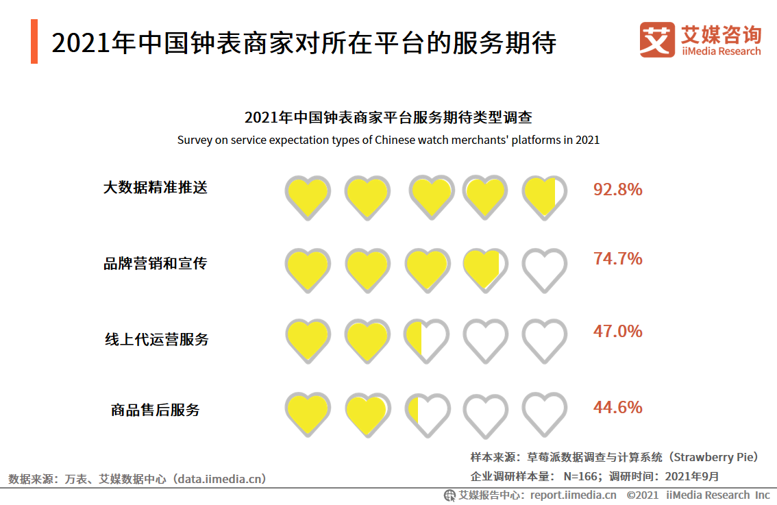 中国钟表行业发展白皮书：2021年市场规模将接近2300亿元