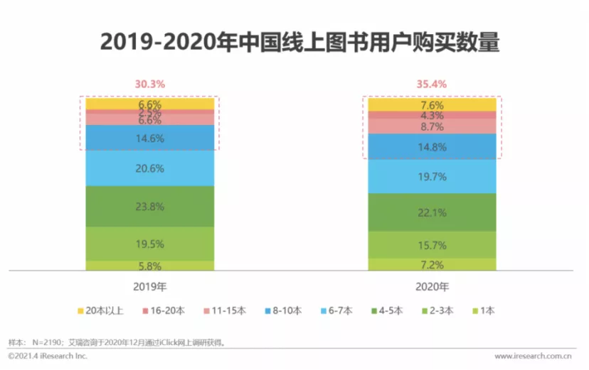 互联网时代，“拼”知识正当行