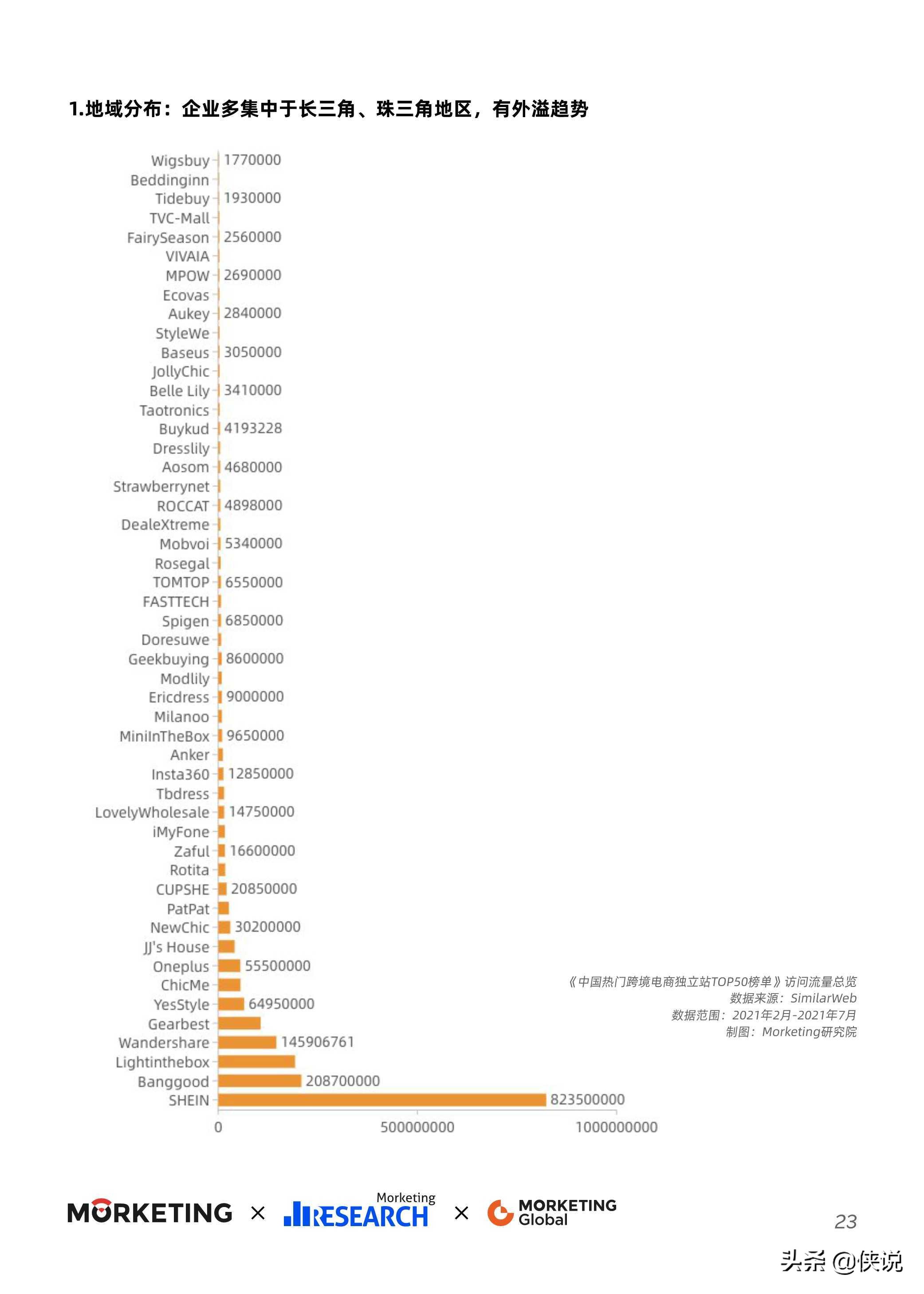 2021-2022跨境出口电商增长白皮书，最新跨境风向抢先看