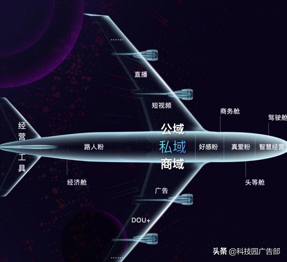 干货 | 抖音私域方案及核心能力