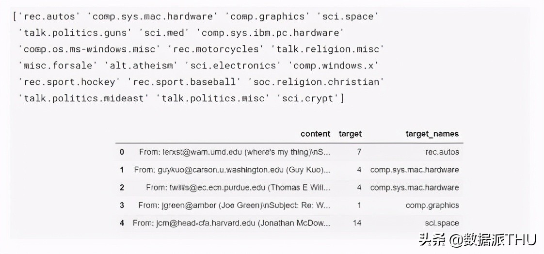 使用Python的LDA主题建模（附链接）