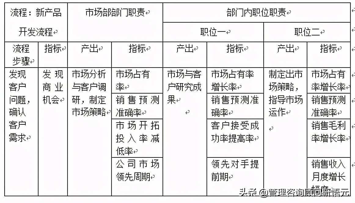 迄今为止最为经典的KPI考核操作手册