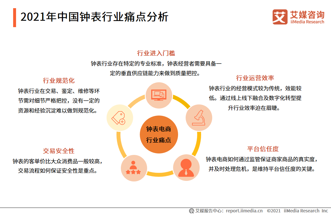 中国钟表行业发展白皮书：2021年市场规模将接近2300亿元