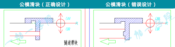 产品结构设计·产品结构与模具的关系