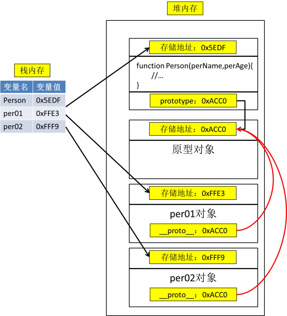 javascript原型链剖析知识,js中原型和原型链看看