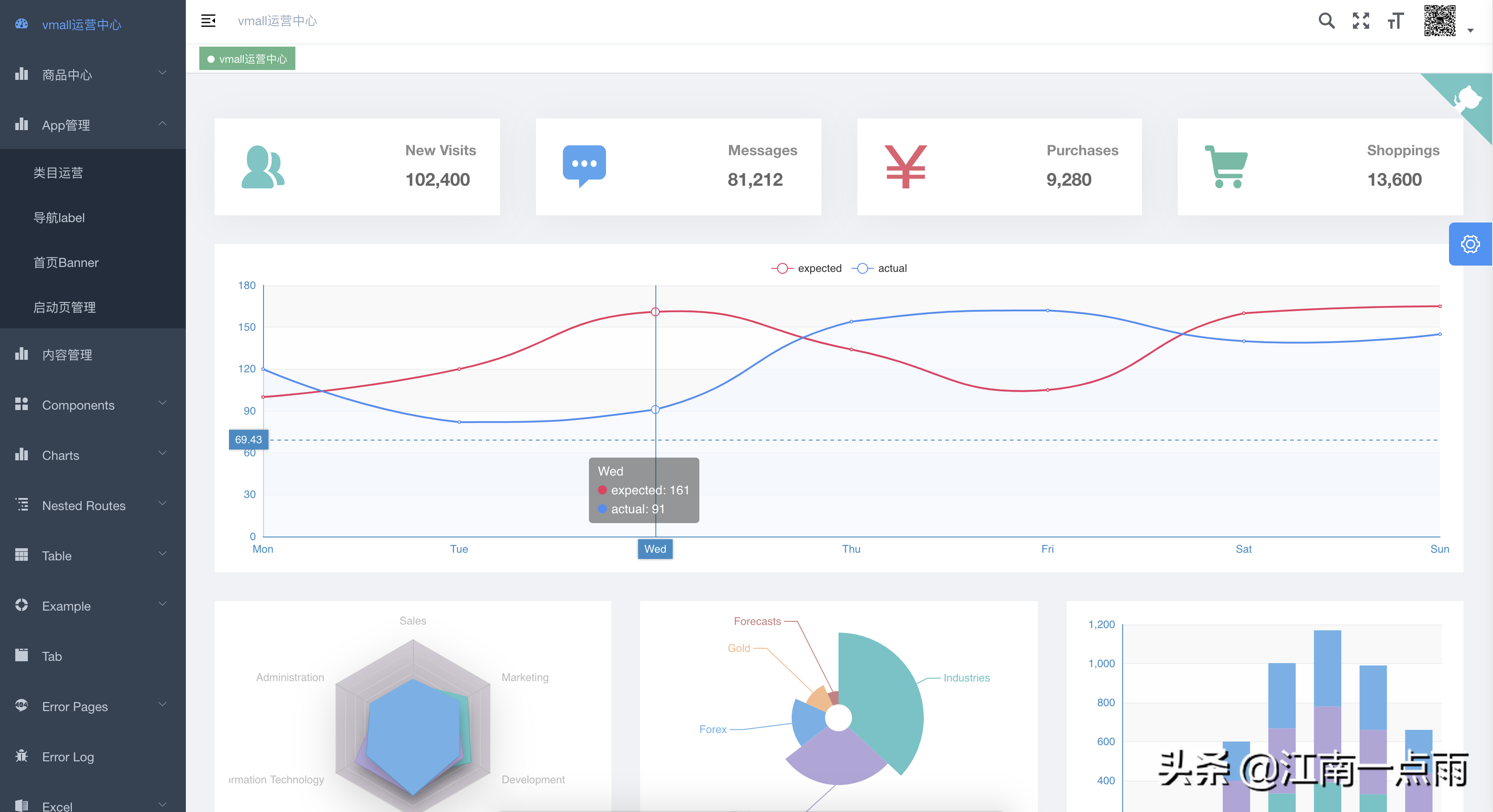 推荐三个 Vue 后台管理模版，配合 Spring Boot 使用真香