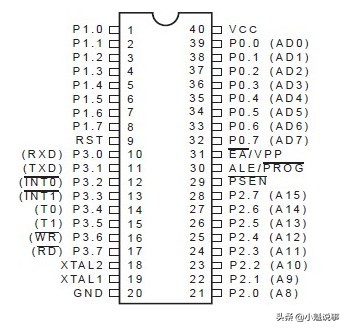 8051单片机各种引脚的用法及功能解析