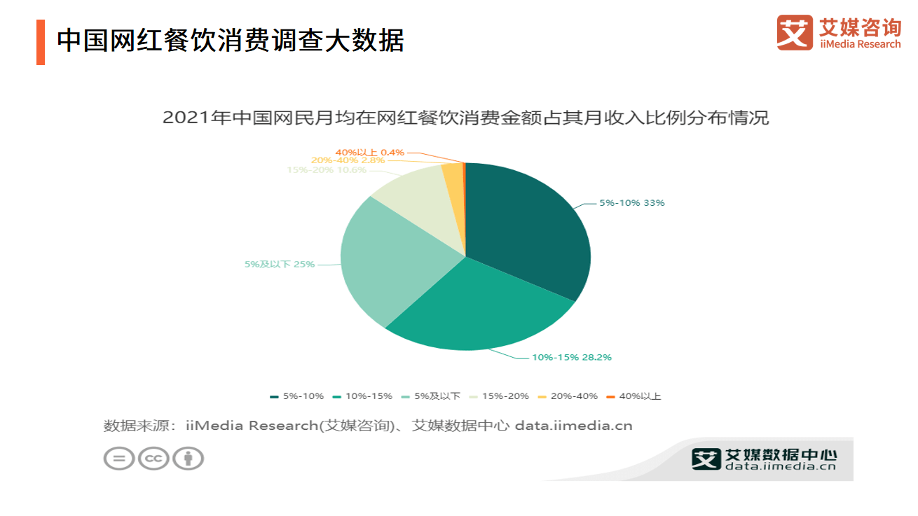 艾媒咨询｜2021年中国餐饮行业投融资研究报告