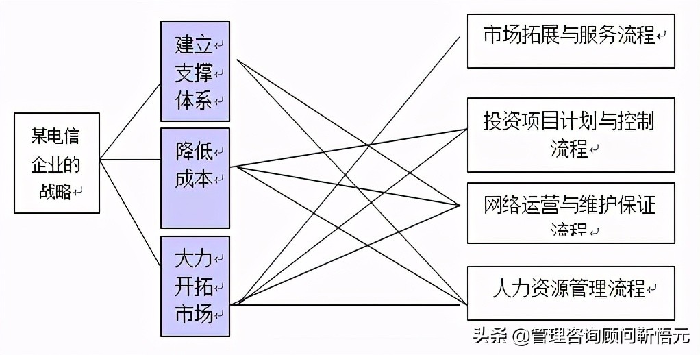 迄今为止最为经典的KPI考核操作手册