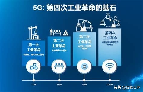 全球“第四次”工业革命来临，中国已经进入第一梯队