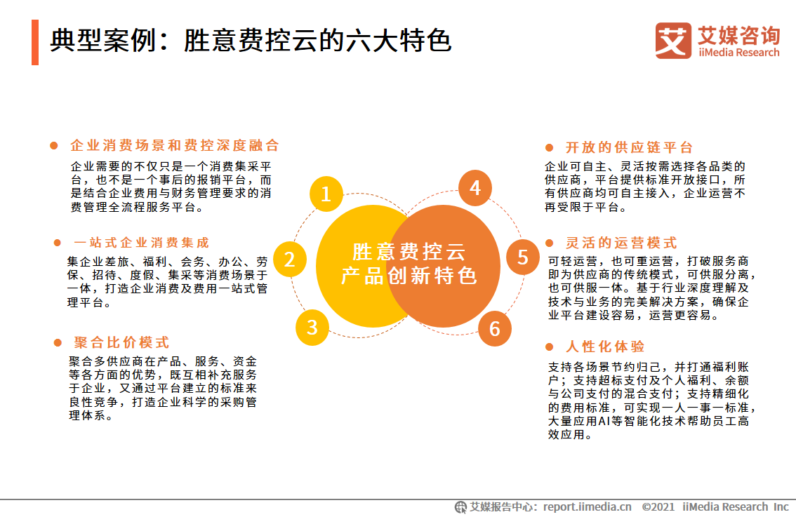 费控报销服务报告：市场营收规模高达11.2亿元，平台向智能化发展