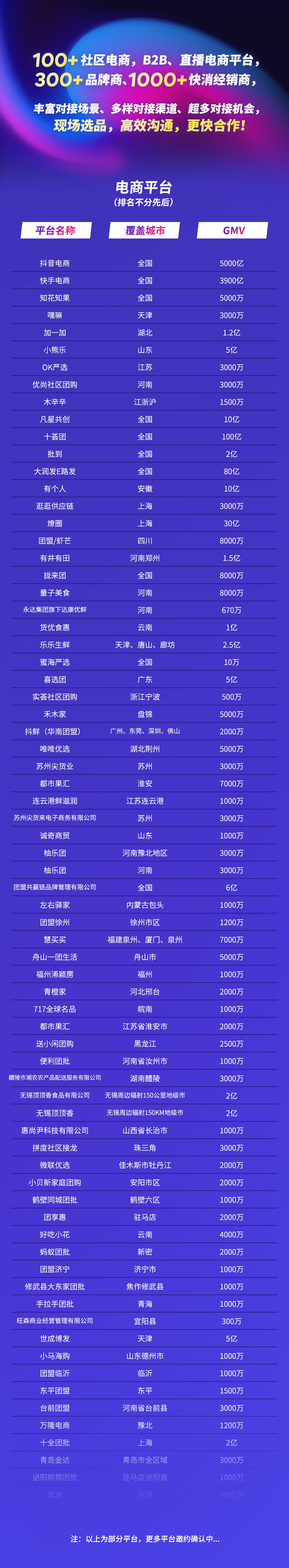 立白集团—2C私域平台事业部总经理周礼先生确认参会