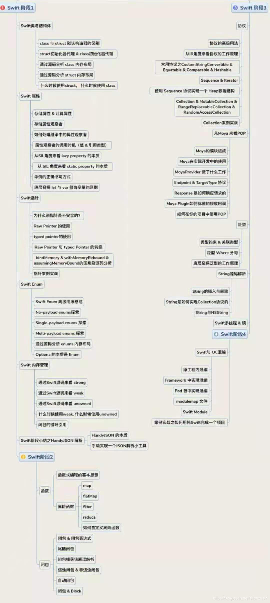 iOS工程师如何恍然大悟？