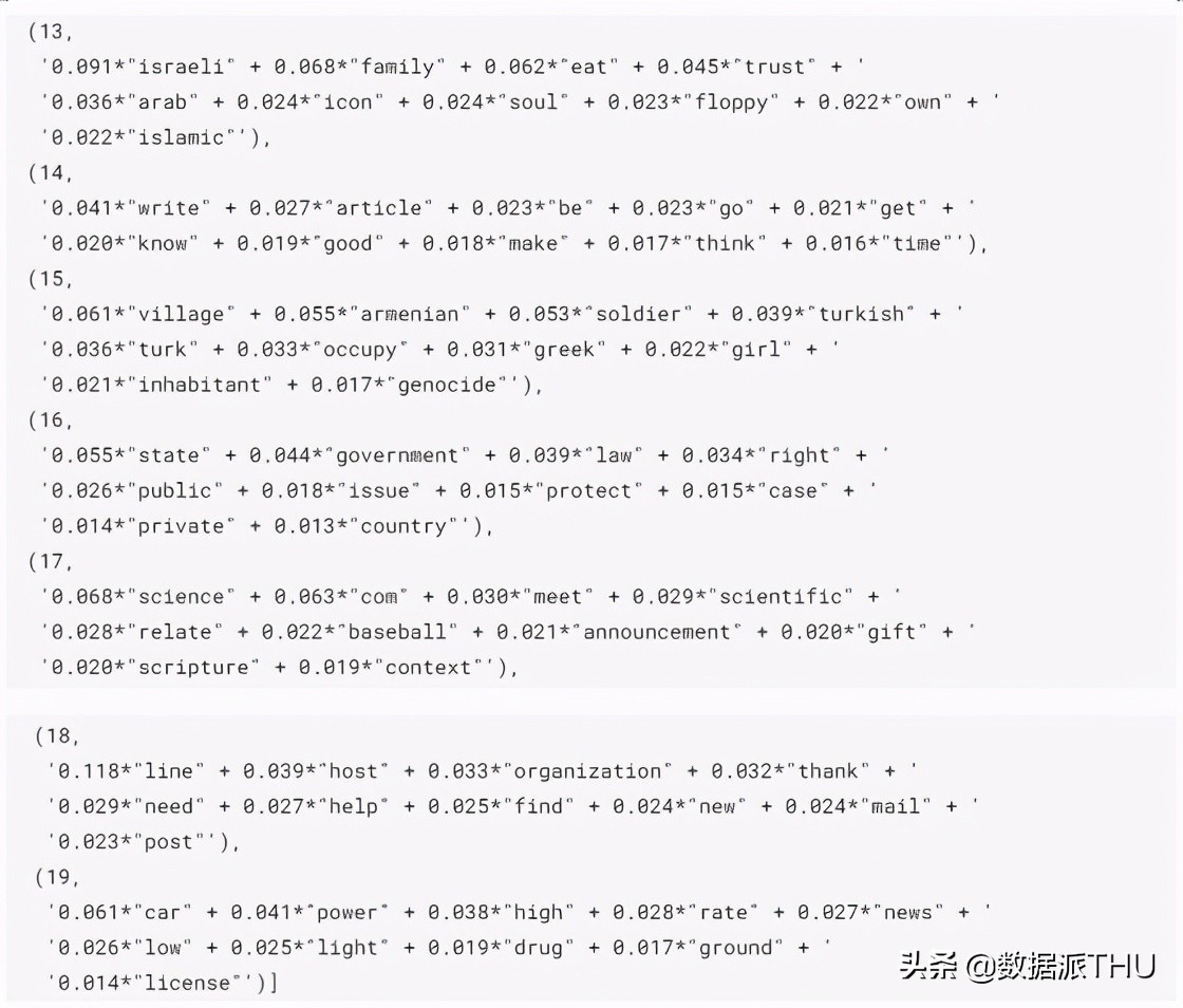 使用Python的LDA主题建模（附链接）