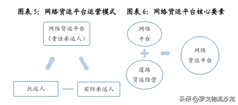 中储智运、G7、传化……网络货运平台如何破解行业发展难题？