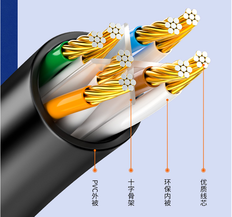 5类网线和6类不同传输速率教程