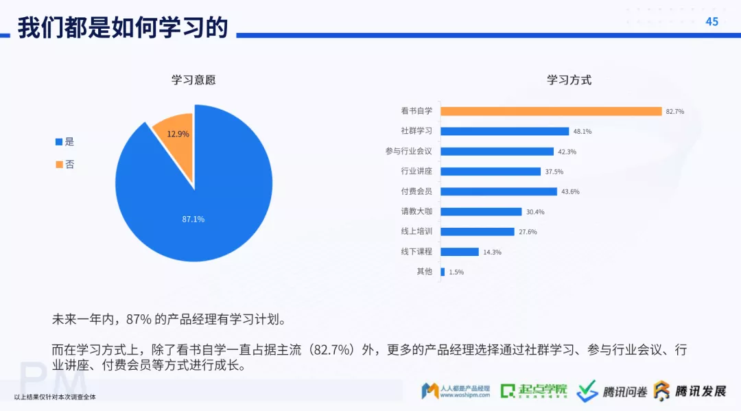 对话前百度高级产品经理：从运营岗到产品总监，我的职业成长之路