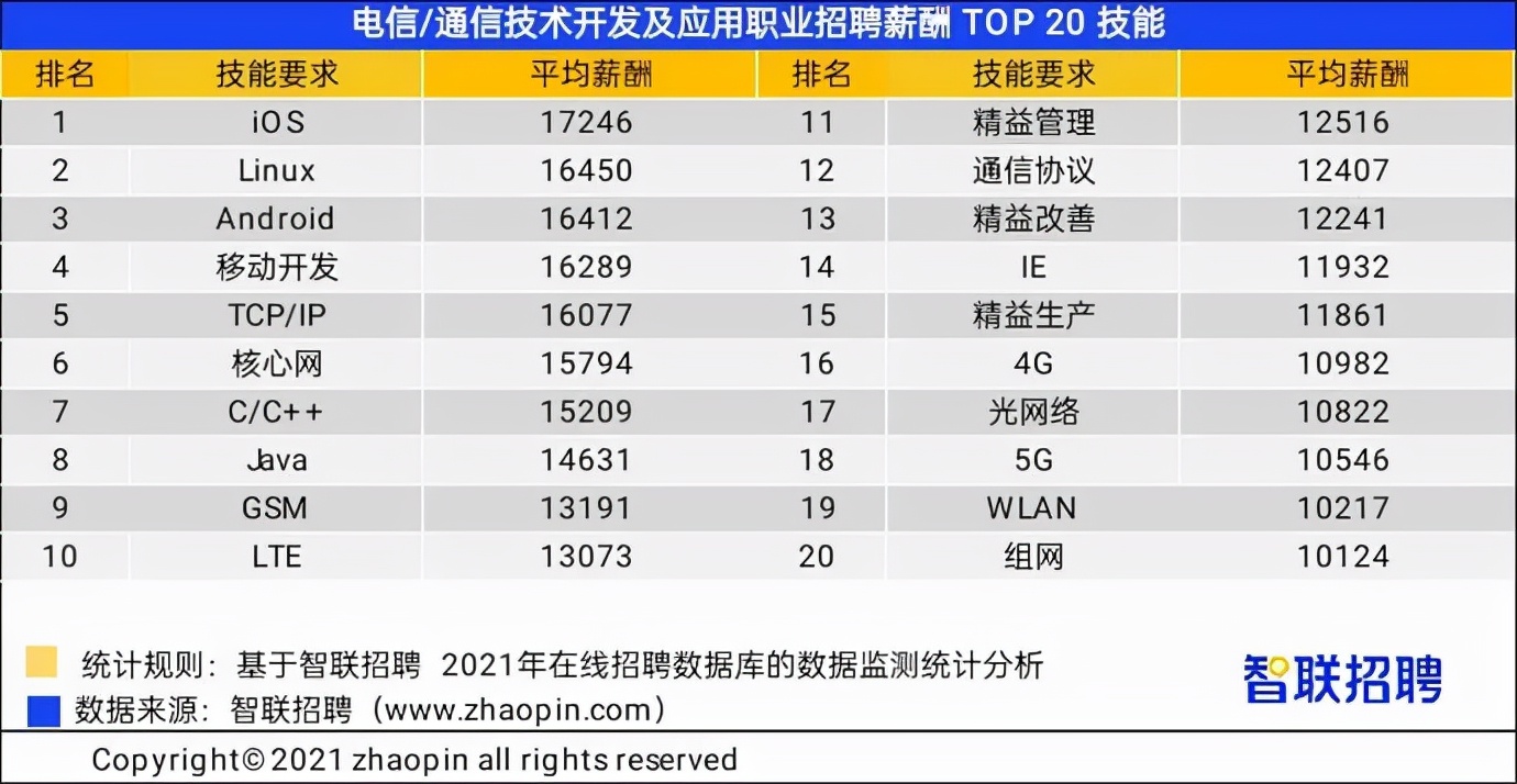 速报，这些岗位最容易赚钱！对比薪资看你属于什么水平？
