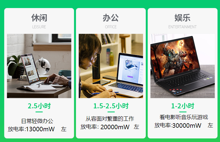 笔记本电池第一次使用方法及注意事项！