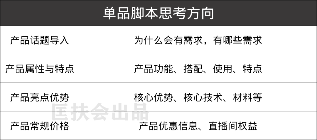 新手怎么做直播？从0到1全攻略，收藏