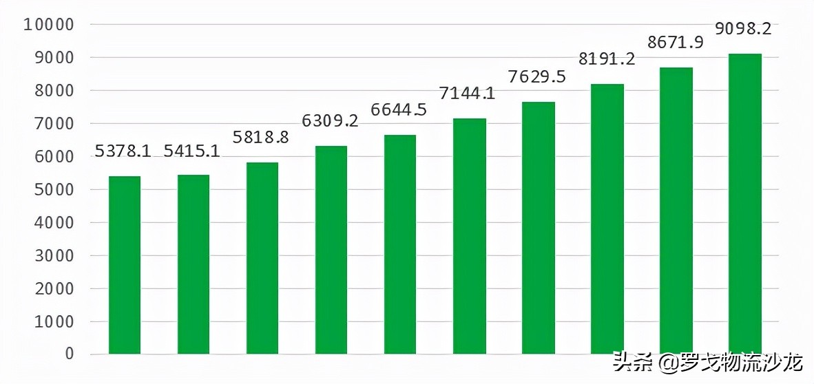 细节物流有多难？包装企业如何翻过“技术+资金+人才”三座大山