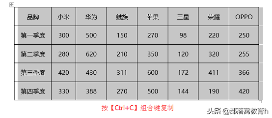 word表格操作：如何快速进行行列互换
