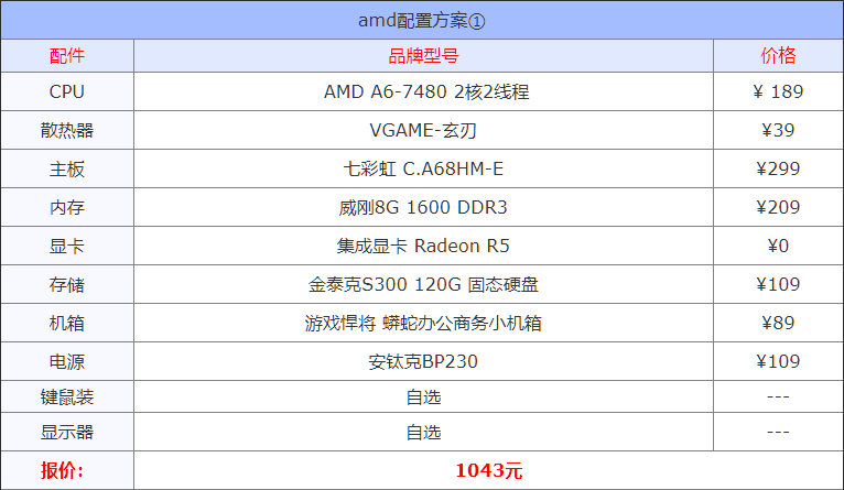 2021年8月组装机配置方案 含入门到高端各类电脑配置单