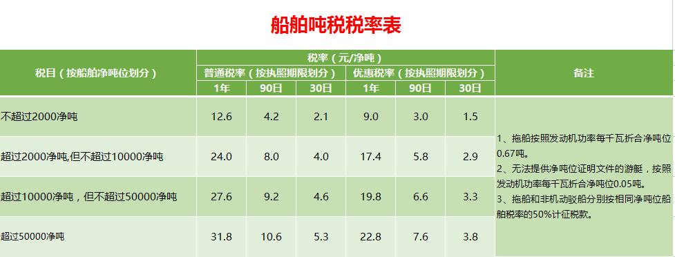 21年最新18税种应纳税额全自动计算系统！内嵌公式，精准快速